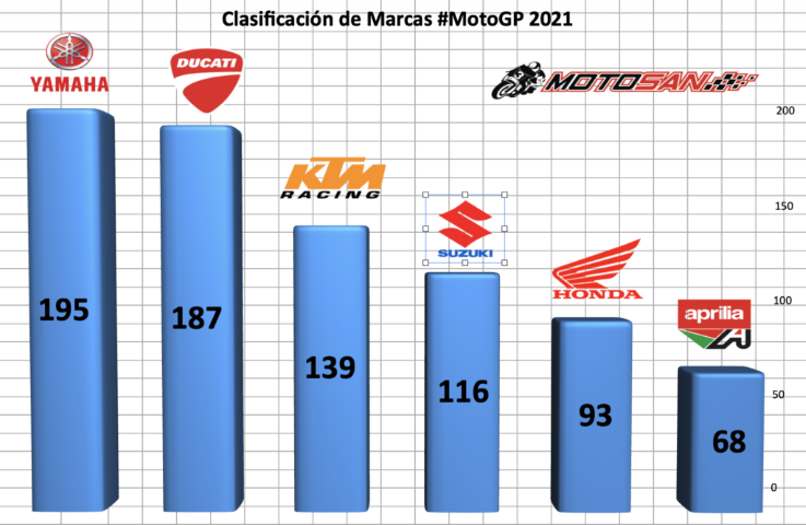 motogp 2021