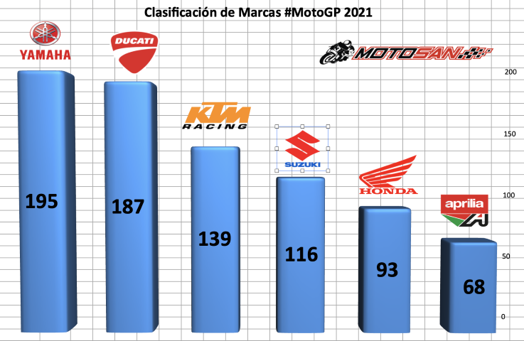 motogp 2021