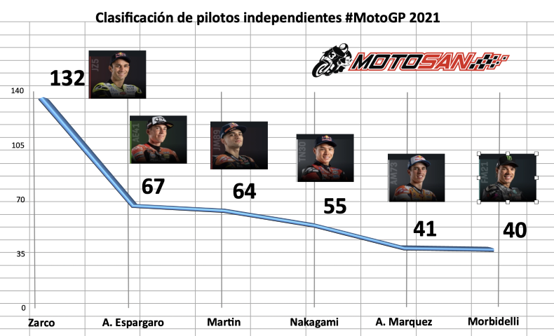 motogp 2021