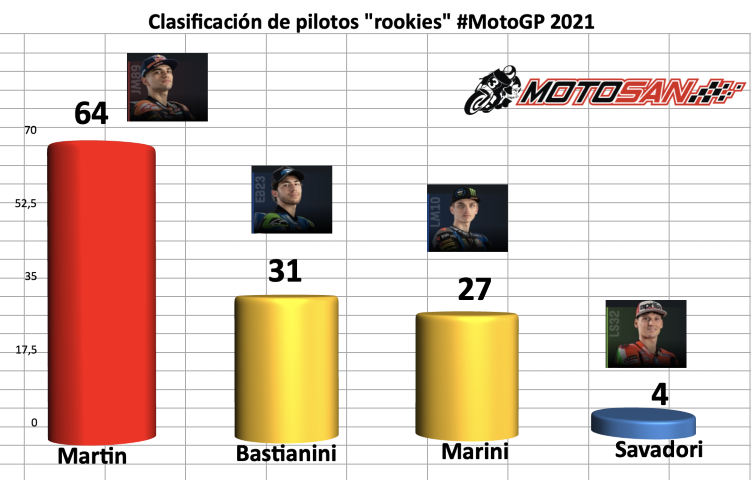 motogp 2021