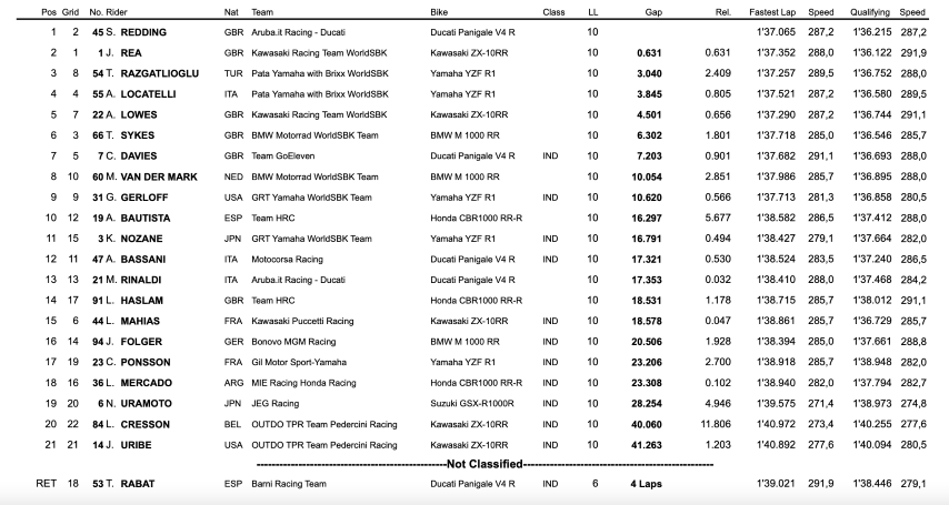 worldsbk,