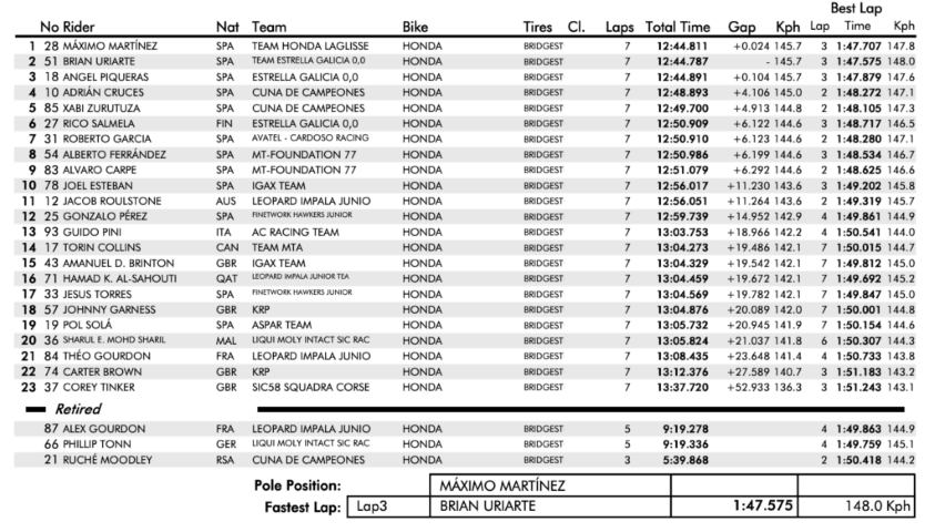 fim cev, ETC Race 1