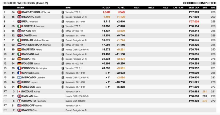 worldsbk