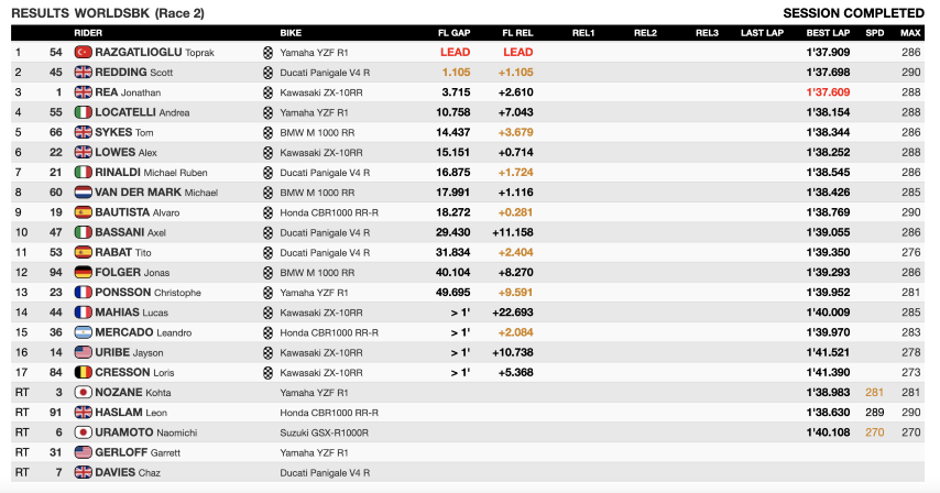 worldsbk