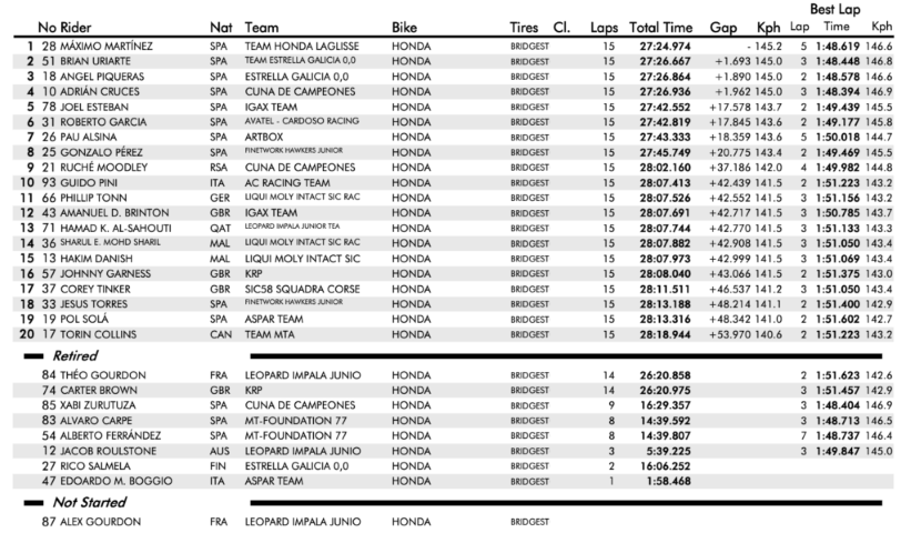 fim cev, ETC Race 2