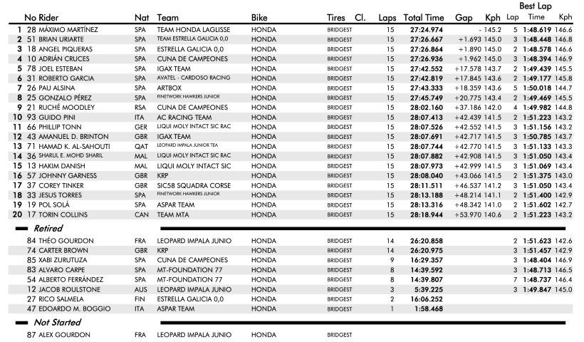 fim cev, ETC Race 2
