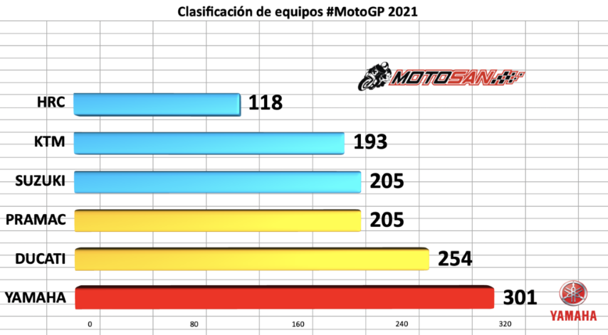 motogp, gp gran bretaña