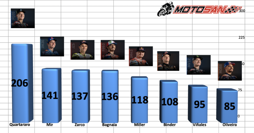 motogp, gp gran bretaña