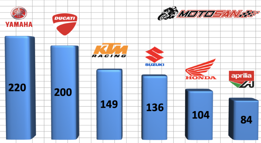 motogp, gp gran bretaña