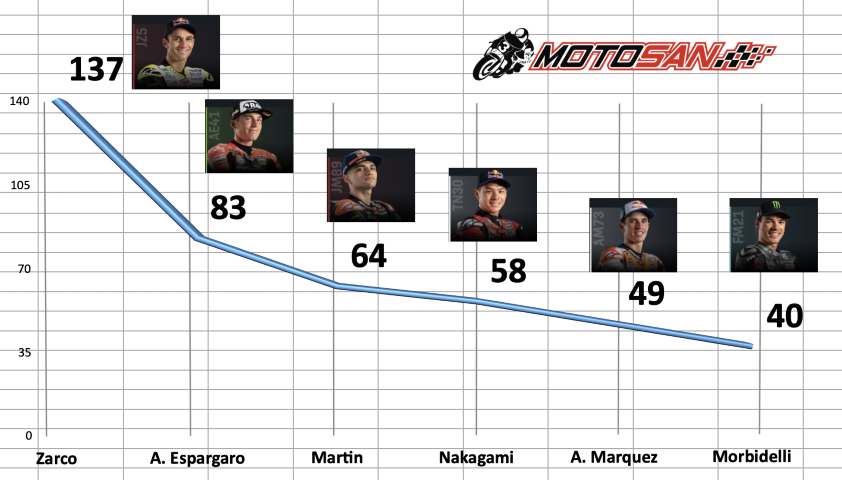 motogp, gp gran bretaña