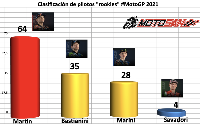 motogp, gp gran bretaña