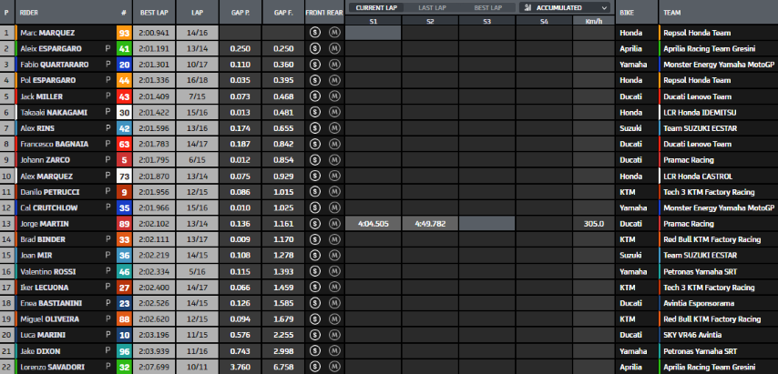 Marc Márquez Repsol Honda MotoGP Silverstone