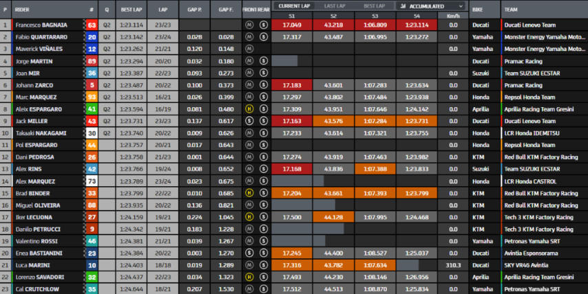 MotoGP GP Estiria Red Bull Ring