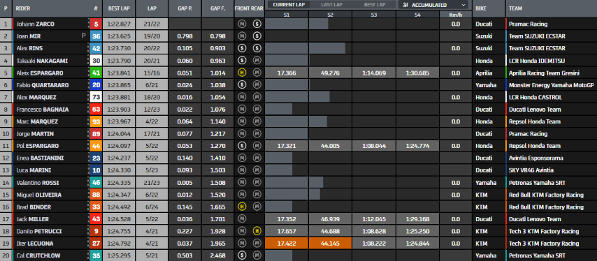 MotoGP GP Austria Red Bull Ring