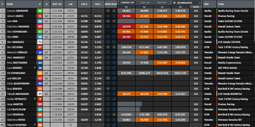MotoGP GP Estiria Red Bull Ring