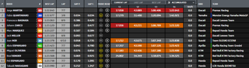 MotoGP GP Austria Red Bull Ring