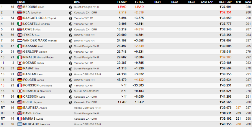 WorldSBK