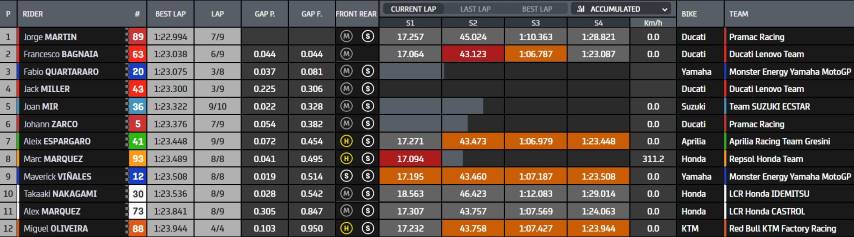 Clasificación MotoGP