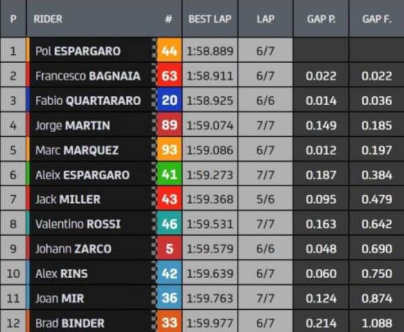 Clasificación MotoGP