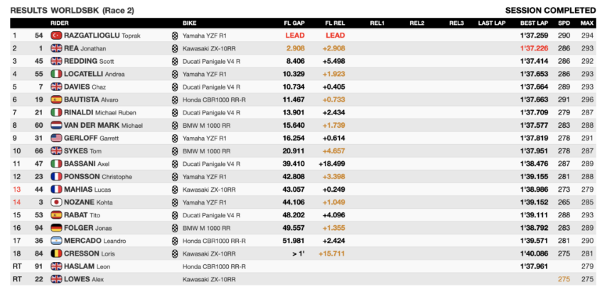 worldsbk, 
