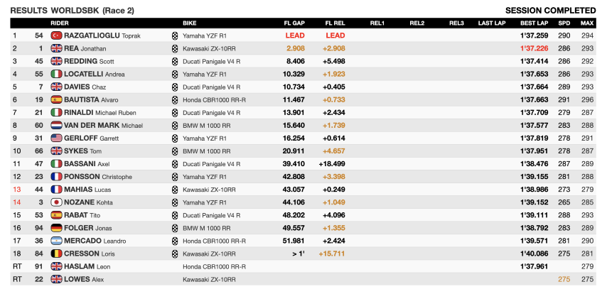 worldsbk,