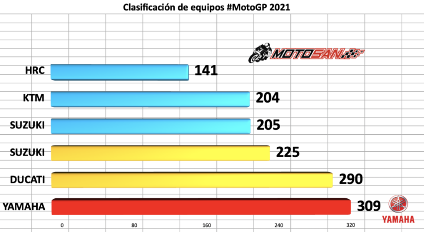 motogp