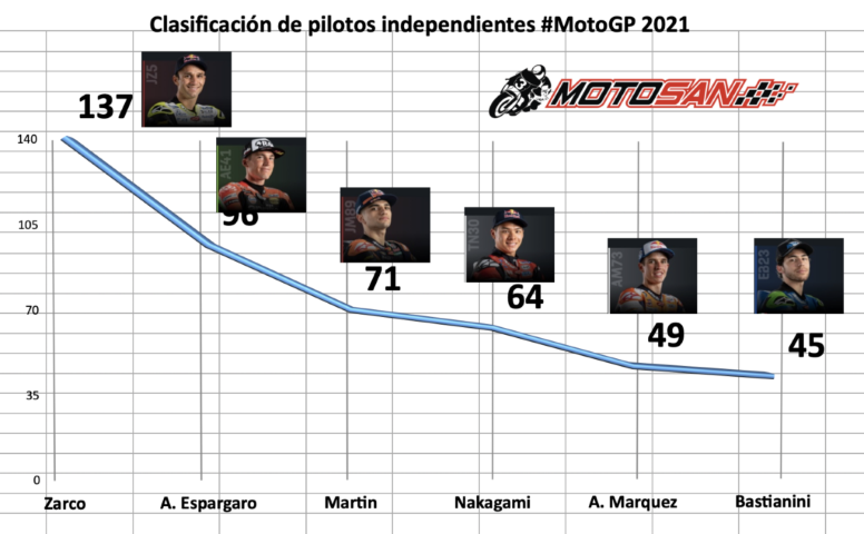 motogp