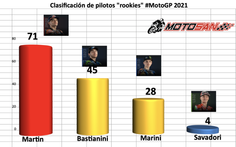 motogp