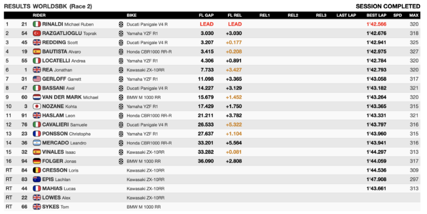 worldsbk, montmelo