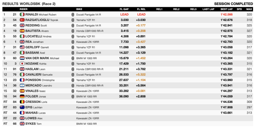 worldsbk, montmelo