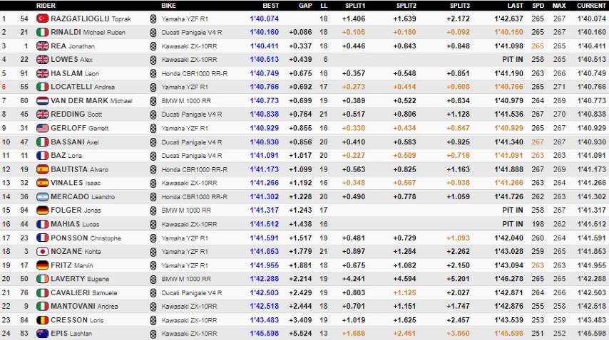 WorldSBK Jerez Razgatlioglu Rea