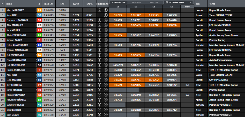 MotoGP Motorland Aragón