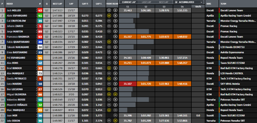 MotoGP Motorland Aragon