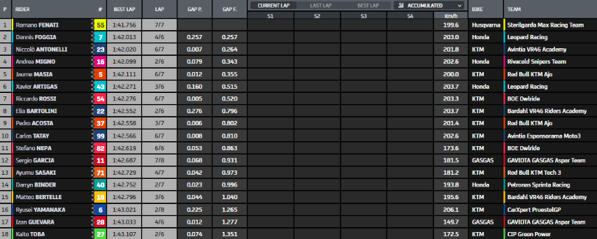 Moto3 Misano GP San Marino