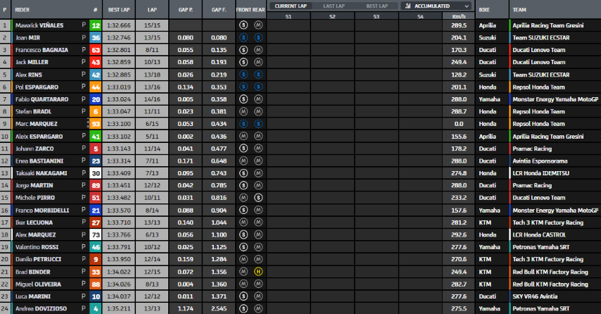 MotoGP San Marino Misano
