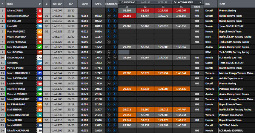 MotoGP Misano GP San Marino