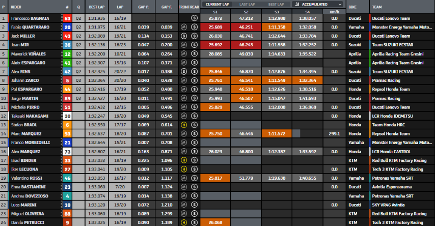 MotoGP Misano GP San Marino