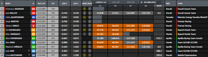 MotoGP Misano GP San Marino