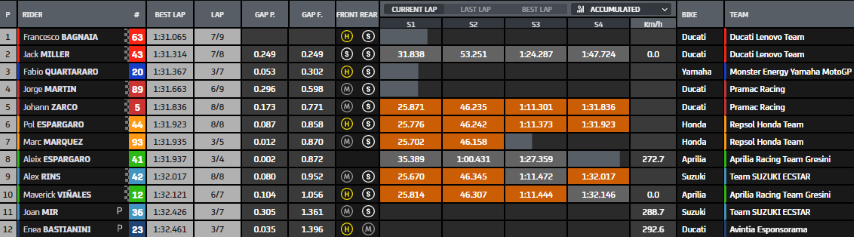 MotoGP Misano GP San Marino