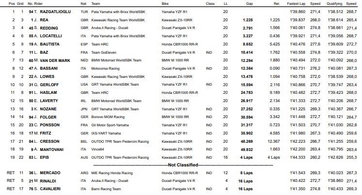 WorldSBK Jerez Jonathan Rea Toprak Razgatlioglu