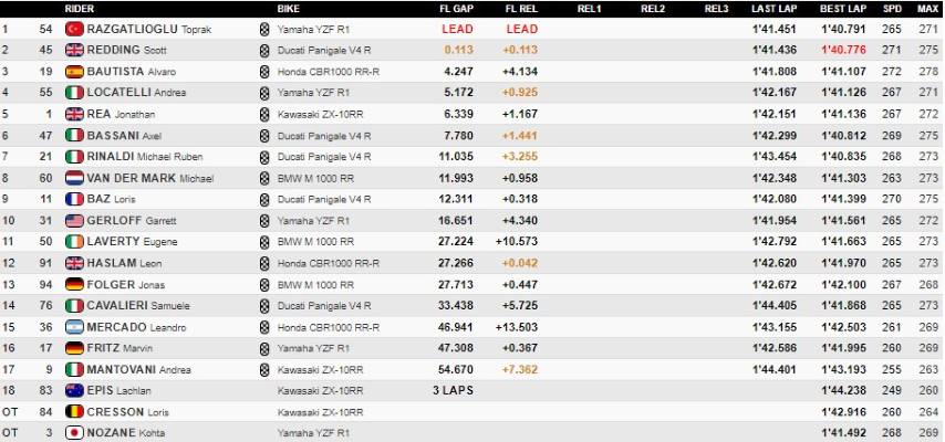 WorldSBK Jerez