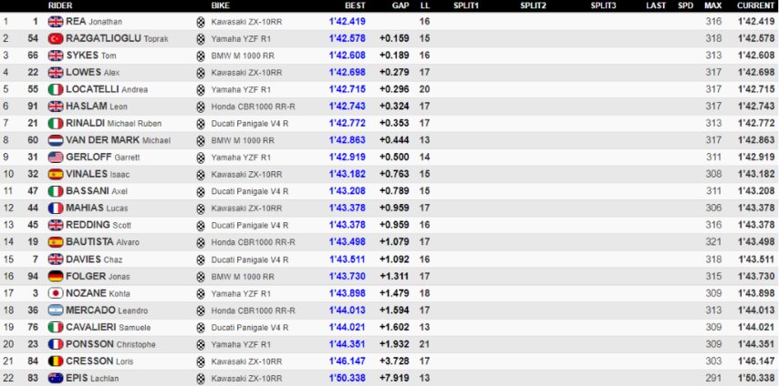 WorldSBK Montmeló