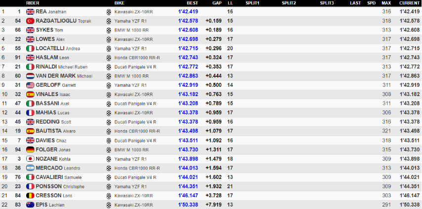 WorldSBK Montmeló