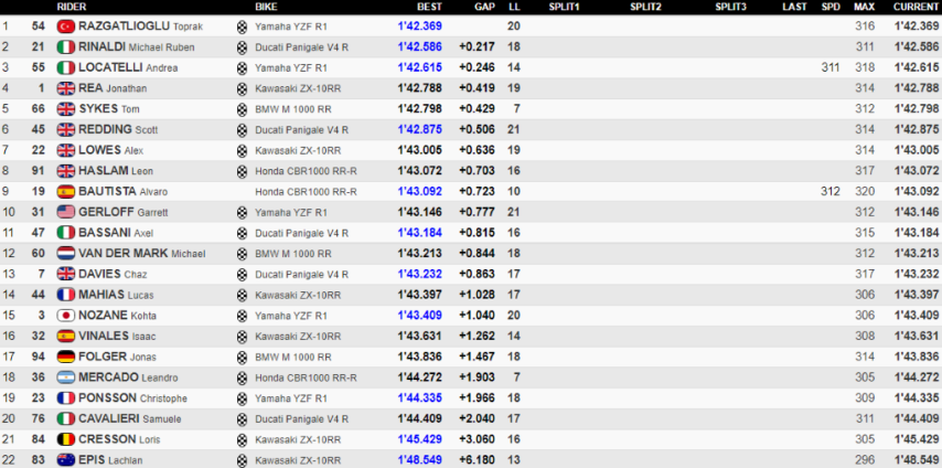 WorldSBK Montmeló Circuit de Barcelona-Catalunya