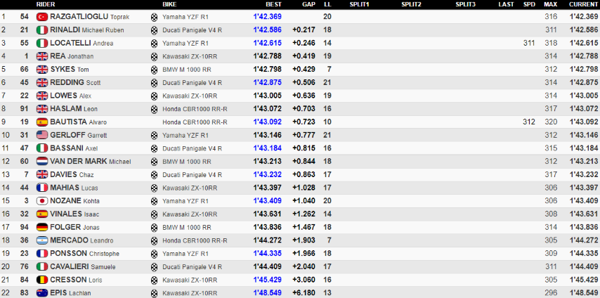 WorldSBK Montmeló Circuit de Barcelona-Catalunya