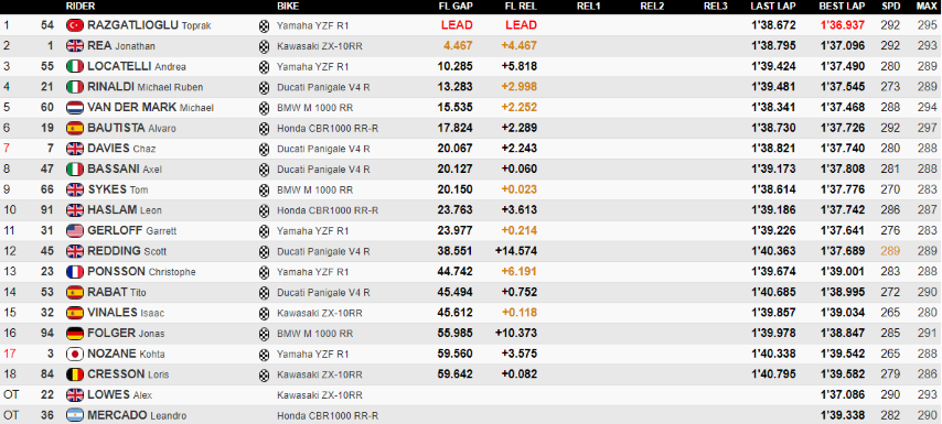 WorldSBK Magny Cours