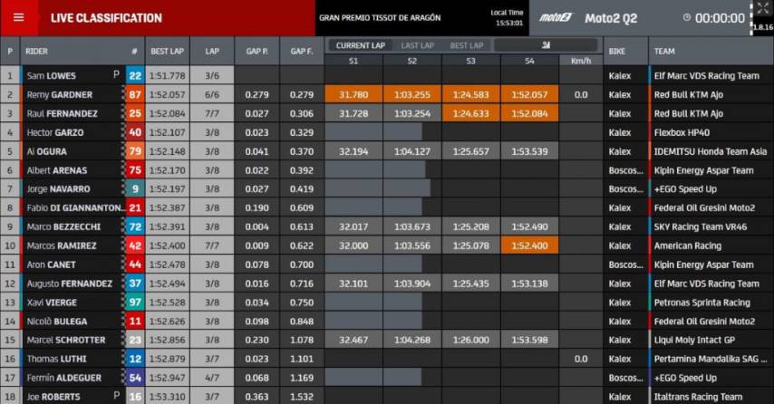 Parrilla de salida Moto2 GP Aragón