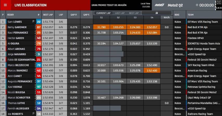Parrilla de salida Moto2 GP Aragón