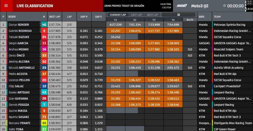 Parrilla de Salida GP de Aragón Moto3