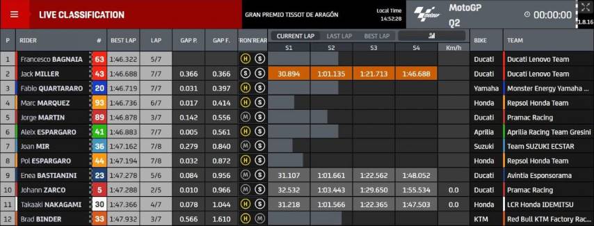 Parrilla de salida de MotoGP
